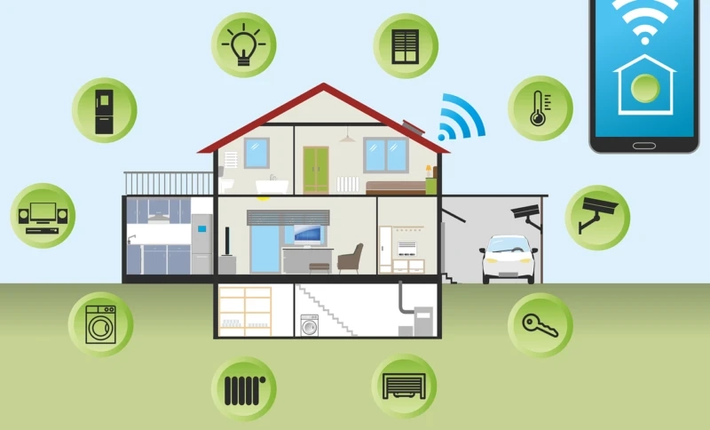 HVAC Air Quality Monitoring Market Revenue, Trend Insights and Investment Opportunities Forecast to 2030