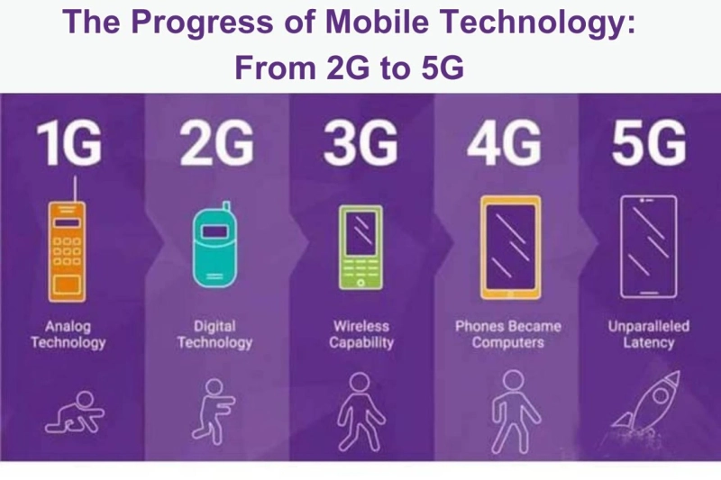 The Progress of Mobile Technology: From 2G to 5G