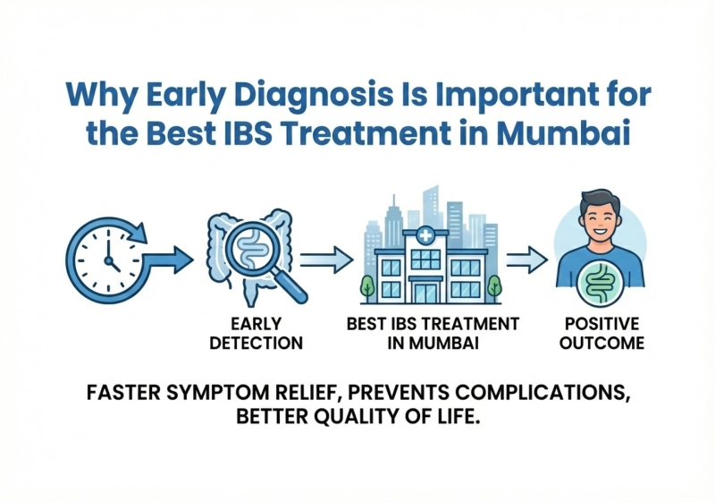 Why Early Diagnosis Is Important for the Best IBS Treatment in Mumbai