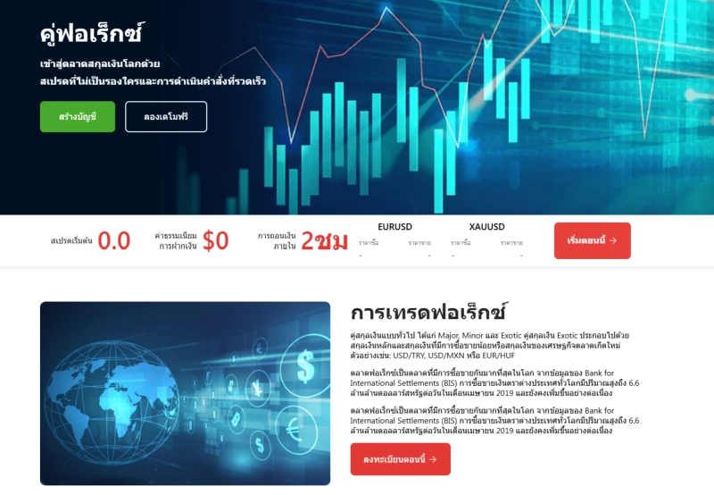 รีวิว EC Markets: คู่สกุลเงิน Forex ใดบ้างที่คุณสามารถเทรดบนแพลตฟอร์มนี้?