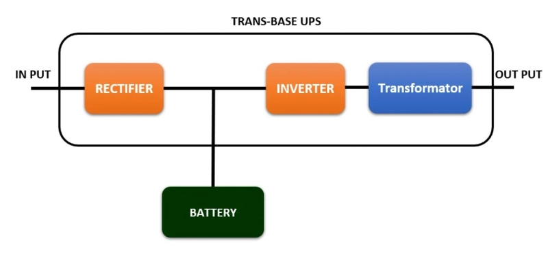 What is the effect of electricity fluctuation in the world and what problems does it cause and what is the solution to deal with it?