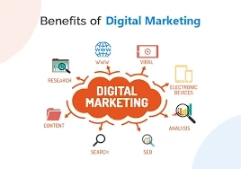 Benefits of Working with a Digital Marketing Agency