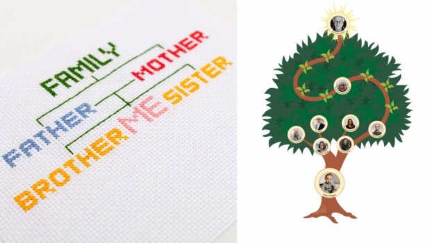 What is a Family Tree? Understanding the Basics of Genealogy