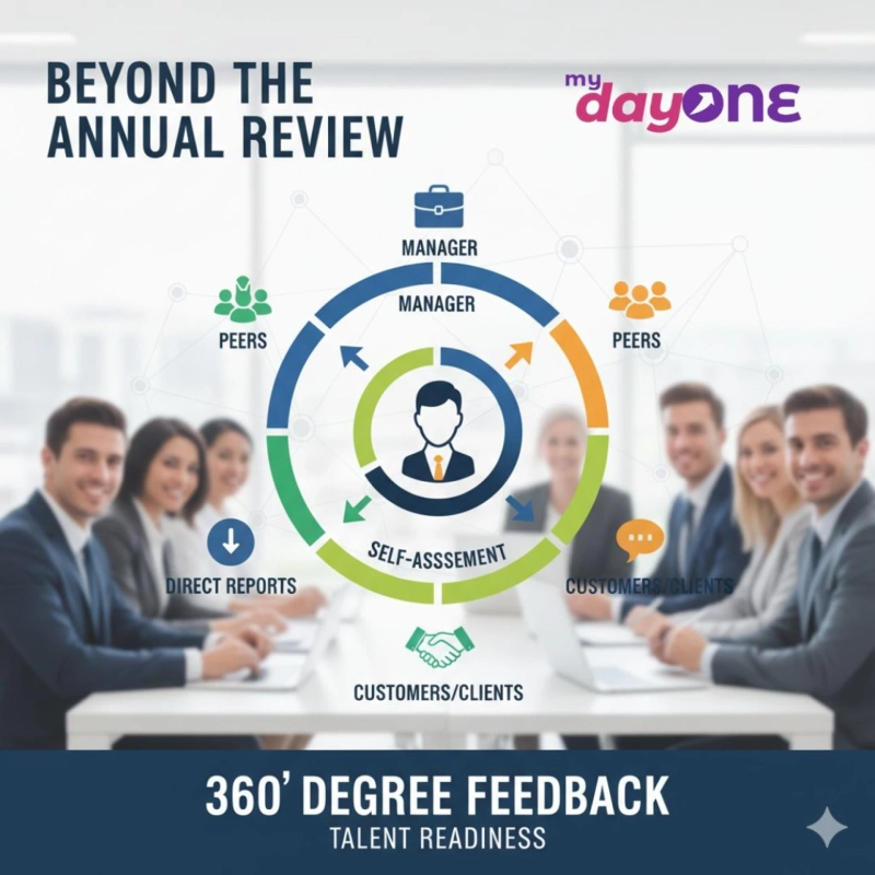 Unlocking Potential: The Power of 360-Degree Feedback