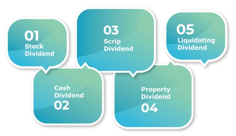 Dividend Declaration