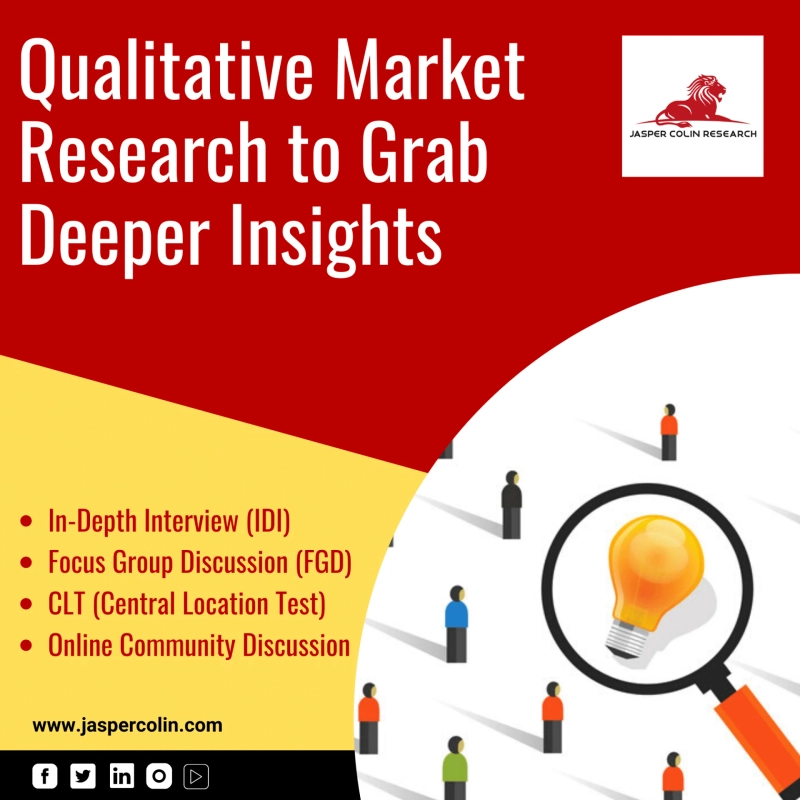 Qualitative Market Research to Grab Deeper Insights