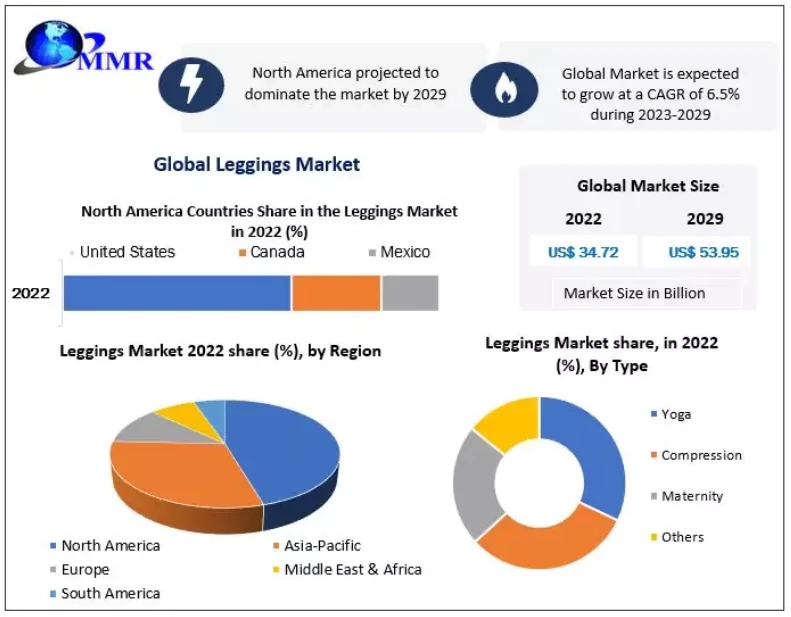 FIDO Authentication Market Size, Emerging Technologies and Comprehensive Research Study and Forecast: 2023-2029