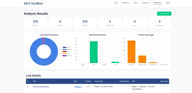 The  Role of Links in SEO: What Search Engines Actually See