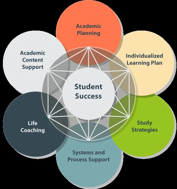 Achieving Academic Excellence: Strategies for Success and Empowerment