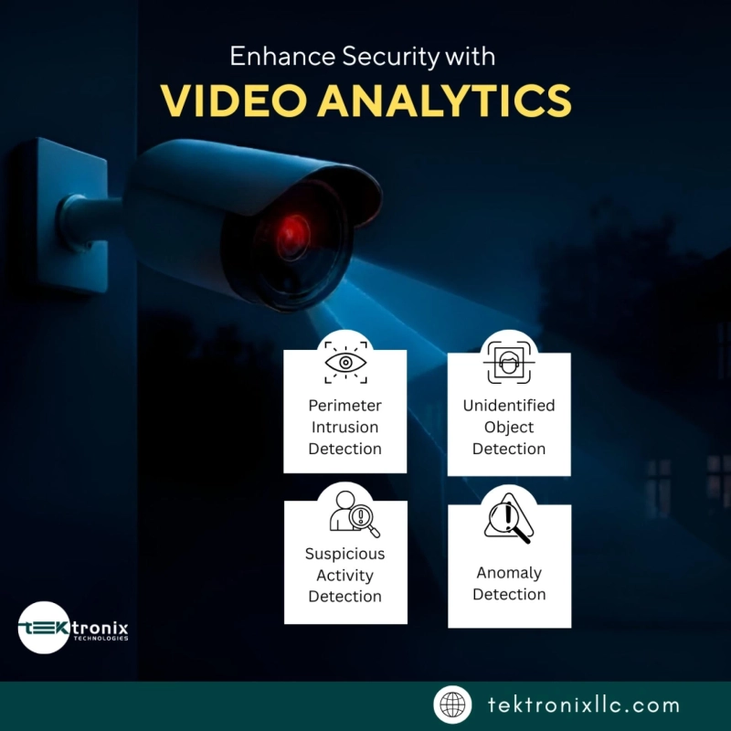 Streamlining Operations with Intelligent Video Analytics in Oman & GCC