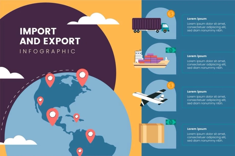 Exploring India's Import and Export Data Trends and Insights