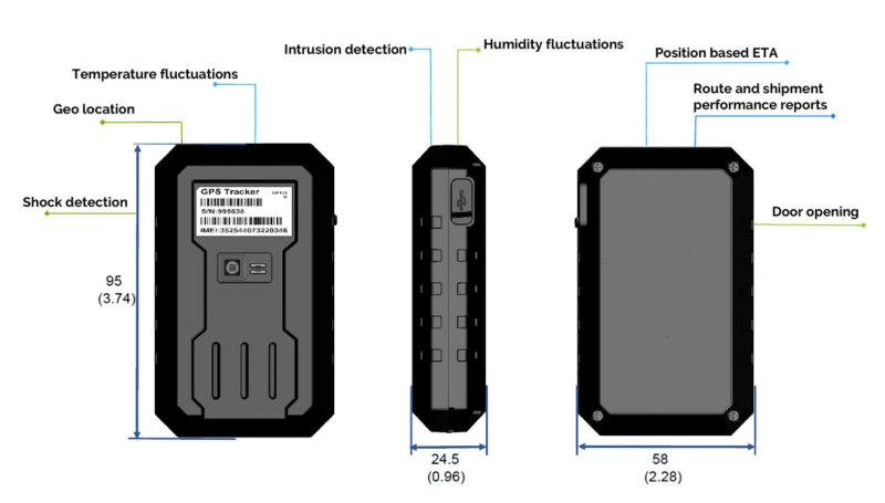 Four Distinctive Benefits of IoT Asset Tracking Device