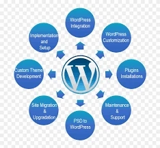 WordPress Website Development Cost: What to Expect