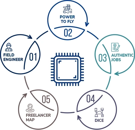 Is Online Freelancing a Right Career?