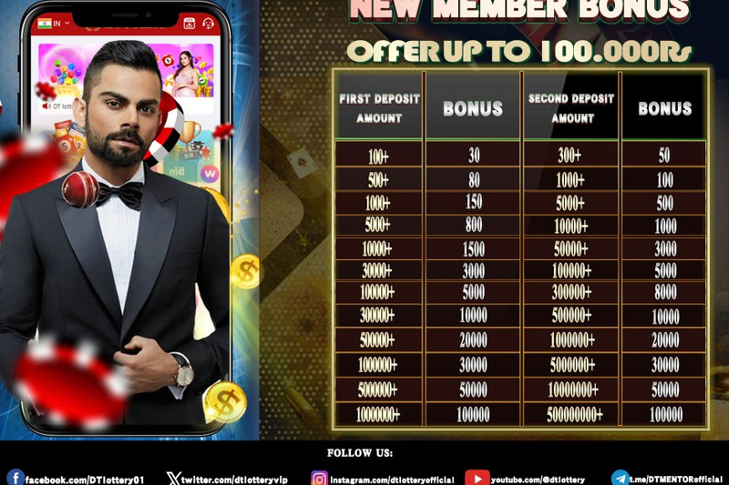 India Games Unleashing the Potential of India Lottery Results