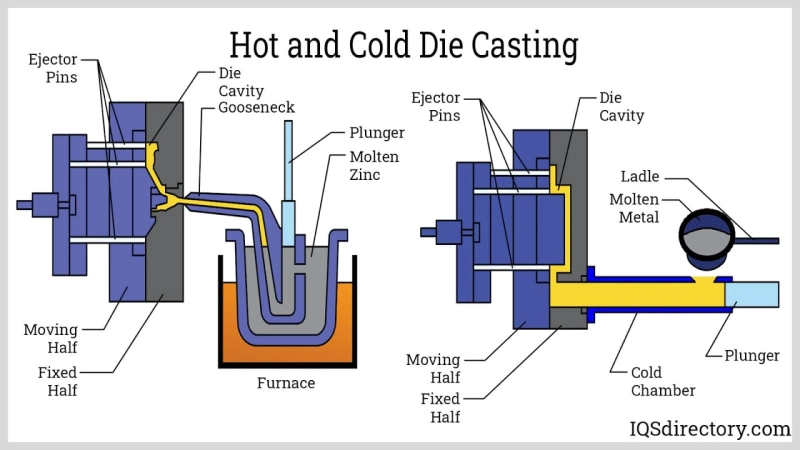 The Power and Precision of Aluminum Die Casting in Modern Manufacturing