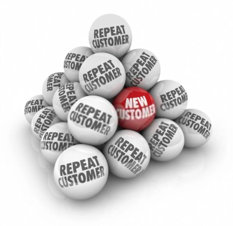 What is a Repeat Customers?
