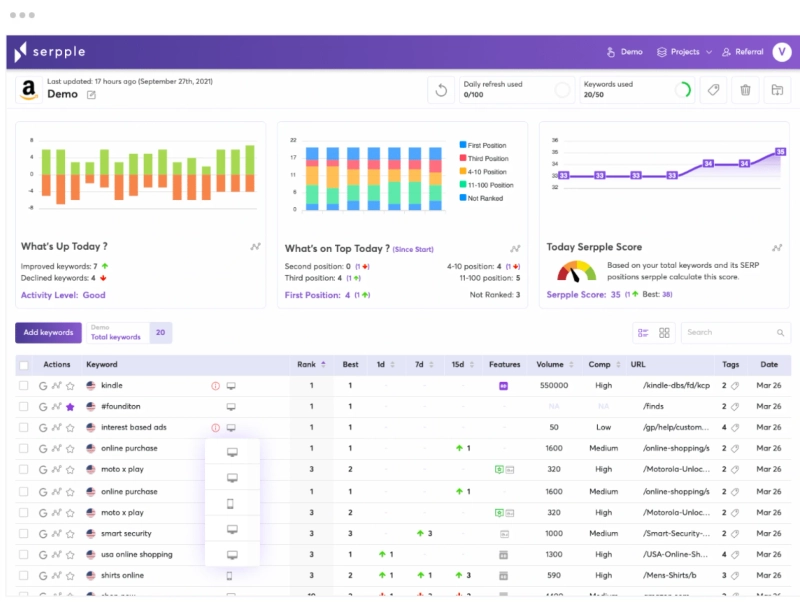 Website Ranking Checker - Key Factors Need to be Considered While Picking