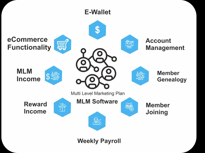WooCommerce Binary Mlm PHP Scripts | eCommerce mlm Affiliate Plugin for a low price