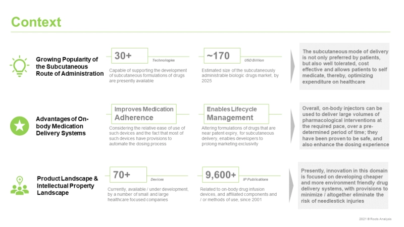 The on-body drug delivery-related intellectual landscape report