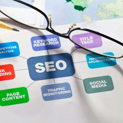 Ways to Incorporate Social Media into Your SEO Reselling Strategy