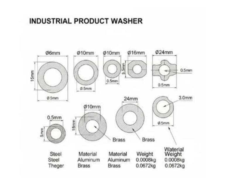 Ultimate Guide to Washer Weight Calculator in kg, mm, PDF for Industrial Applications