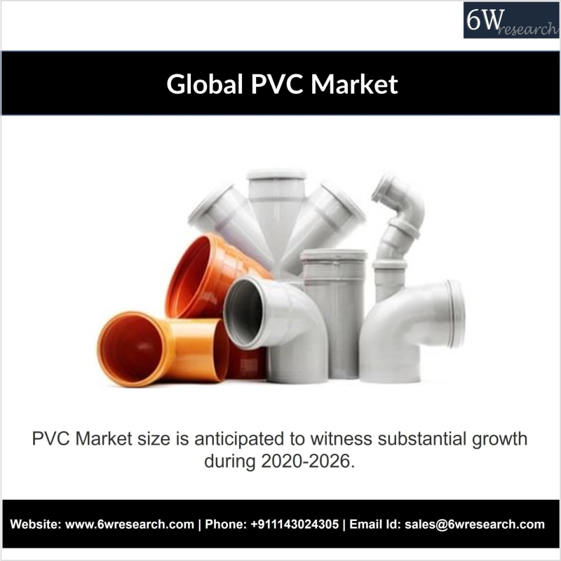 Global PVC Market (2020-2026) | Share, Size & 6wresearch