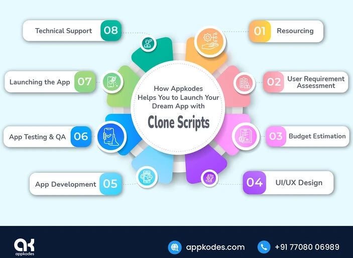 Aspects to be considered while choosing an Airbnb clone script