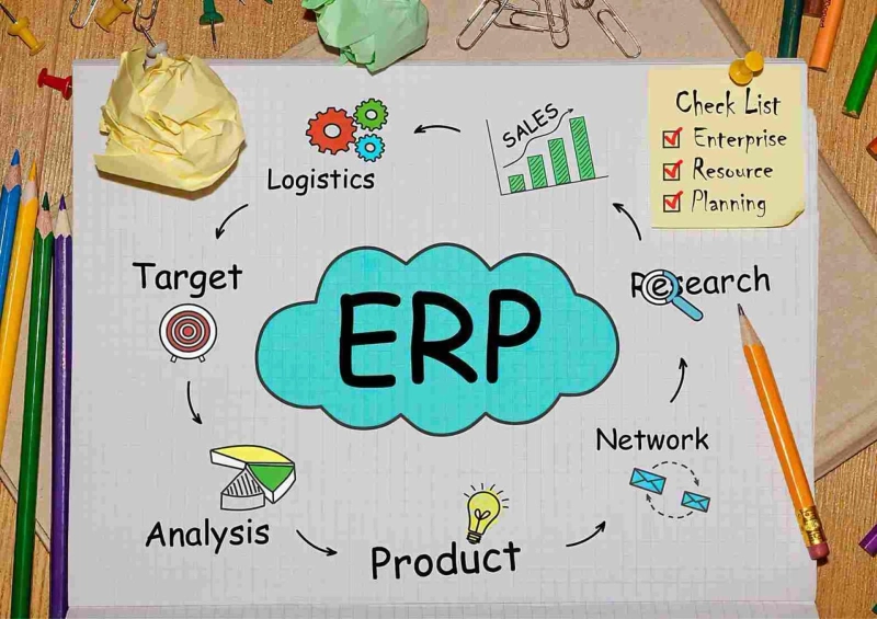 What is ERP with Example?