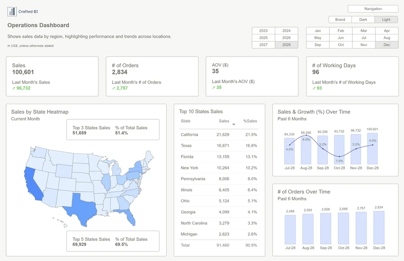 Why Interactive Dashboards Are Essential for Enhancing Customer Experiencele