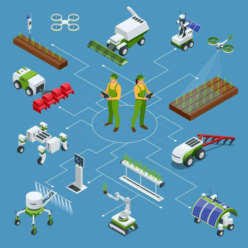 Digital Twin Market Analysis By Growth, Emerging Trends and Future Opportunities Till 2035