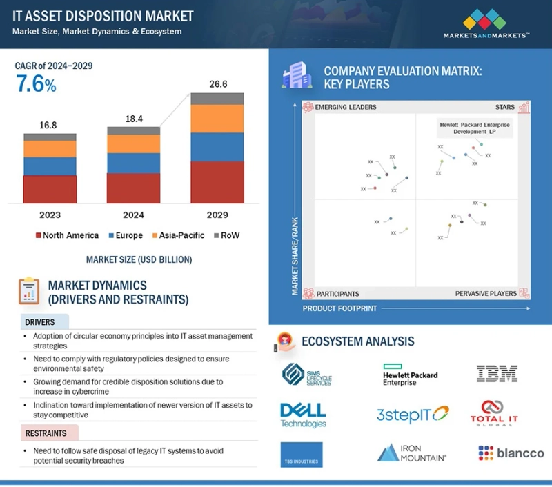 ITAD Innovations: Embracing Automation and AI for Better Asset Management