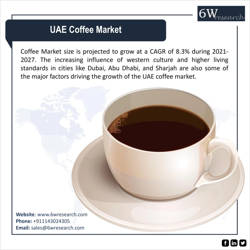UAE Coffee Market Outlook (2021-2027) | Trends, Size, Analysis, Growth, Share, Segmentation - 6Wresearch