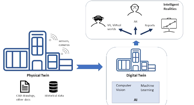 The Role of Community and Collaboration in Accelerating AI Network Innovation