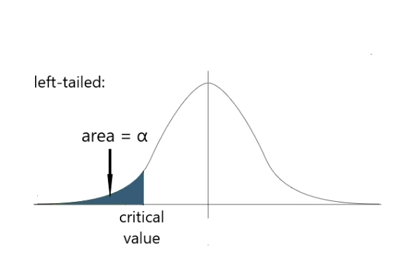 What is Critical Value Calculator and how to calculate t value?