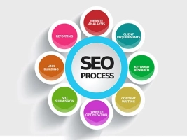 A Guide to Improving eCommerce SEO and User Experience