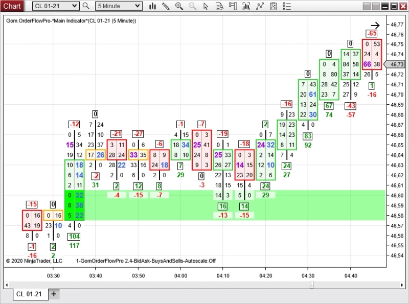 Trading Made Easy And Comfortable With Ninja Trader Platforms!