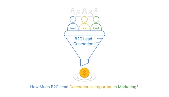 Unveiling the Art of Lead Generation B2C: Turbocharge Your Sales!