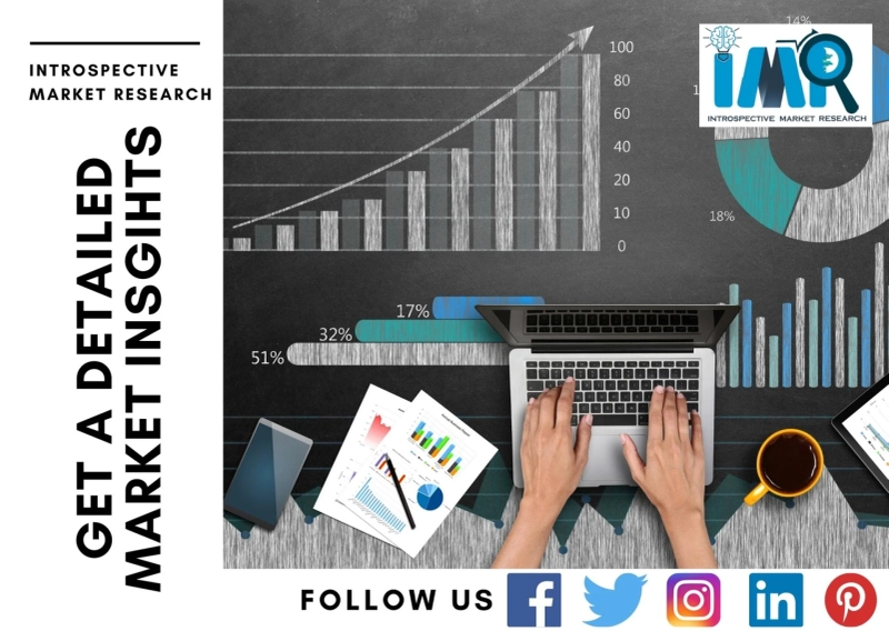 Global API as a Service Market Growth Insights, Business Strategies and Regional Analysis 2026