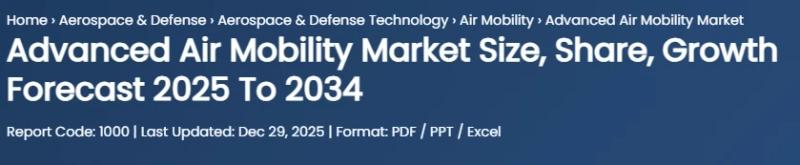 Advanced Air Mobility Market Type, Application, Technologies, Growth Rate, Trends and Investment Opportunities to 2034