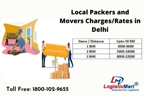 Office Shift Coming Up with Packers and Movers in Delhi? Avoid Time-Killing Mistakes