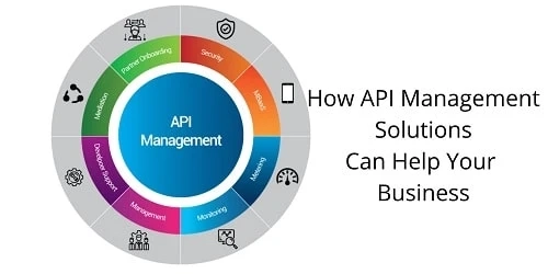How API Management Solutions Can Help Your Business