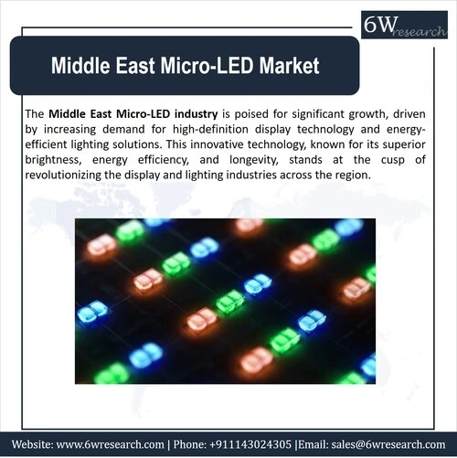 Middle East Micro-LED Market (2024-2030) | 6wresearch