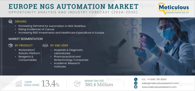 Next Generation Sequencing Automation in Europe – Market Insights and Opportunities 2032