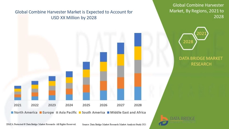 Combine Harvester Market - Gainful insights into the Industry - Key Developments, Analysis and More