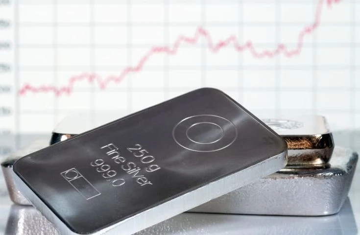 Best Silver ETFs in India Based on Strong Performance