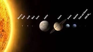 The Solar System A Comprehensive Overview