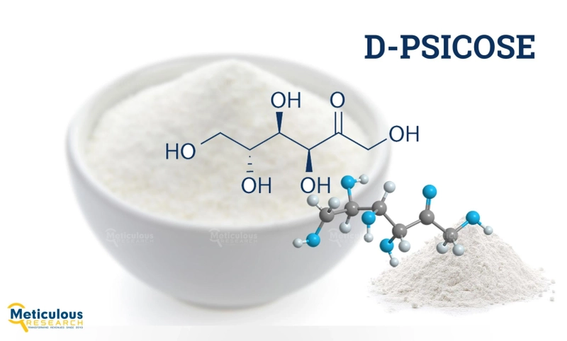 D-Psicose Market Worth $438.1 Million by 2029