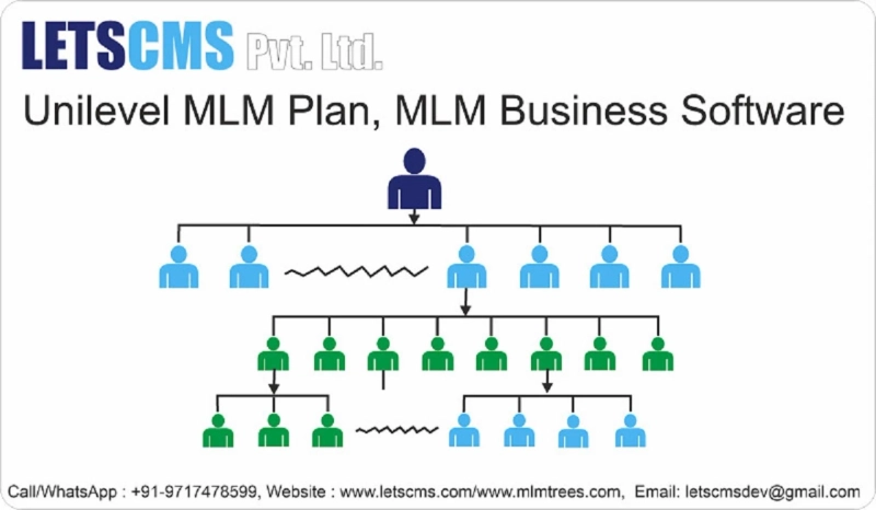 Unilevel MLM Compensation Plan | Direct Selling Software | Unilevel MLM System