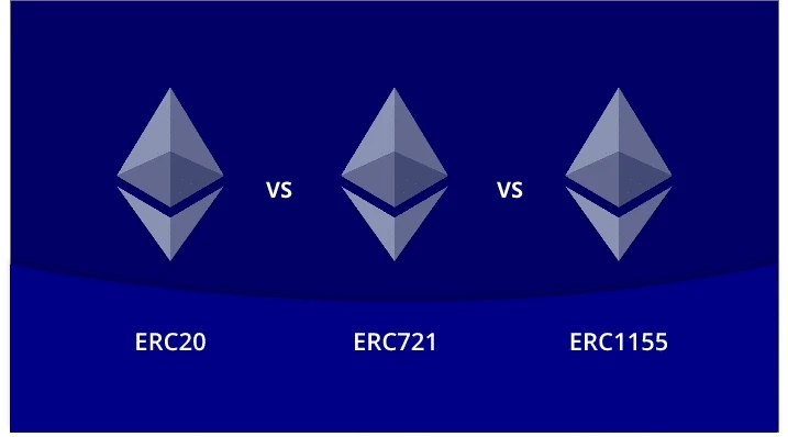 ERC 20,ERC 223,ERC-721 & ERC 777 Token : How are They Different